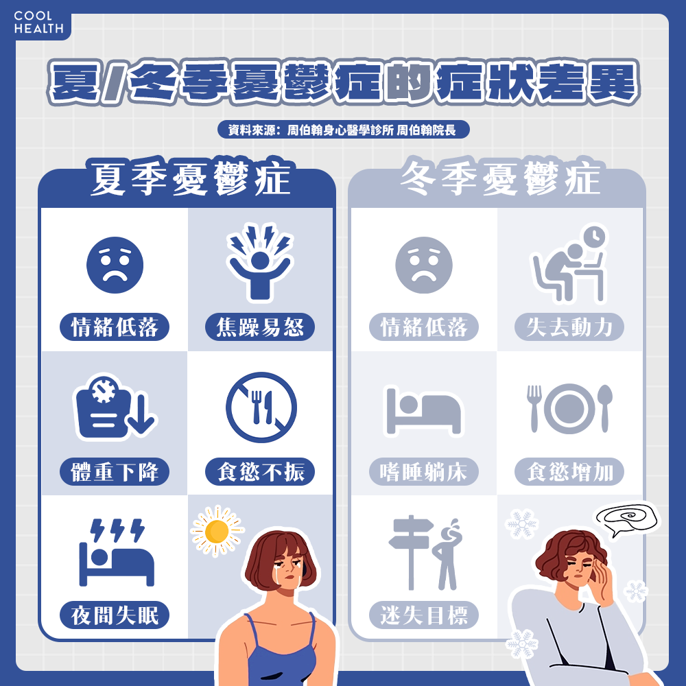 一到夏天就厭世感爆棚？ 5徵兆恐是夏季憂鬱症！ 醫警告：不治療恐失能- 潮健康