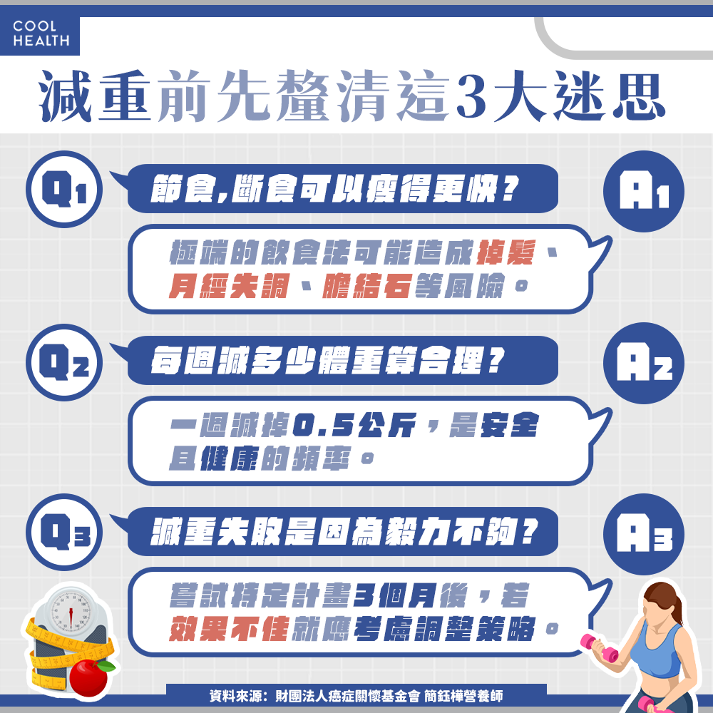 夏天前想甩肉必看! 168斷食並非最佳方法? 營養師揭真相:恐越減越肥 - 潮健康
