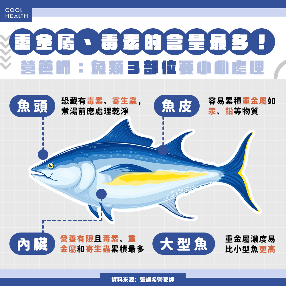 重金屬、毒素、寄生蟲全吞下肚! 魚類「1部位」不建議食用