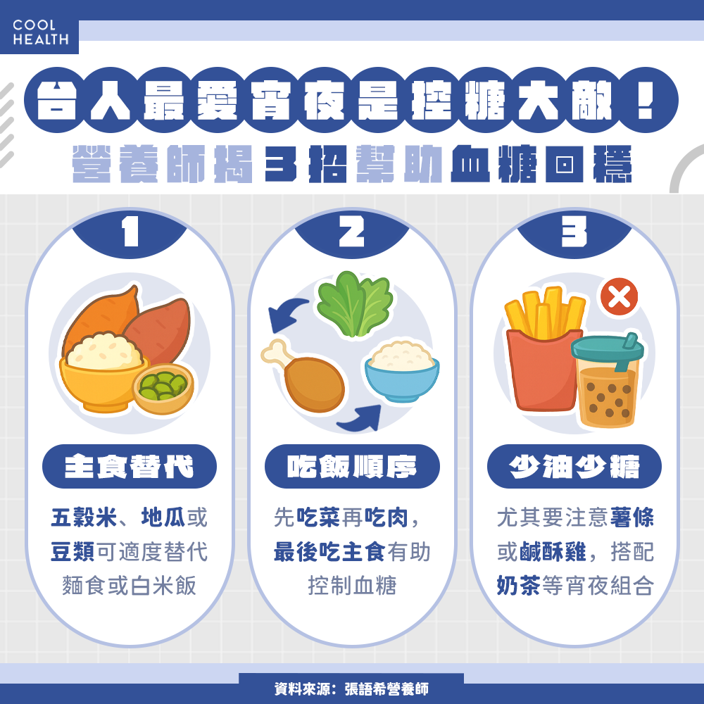 台人最愛宵夜是控糖大敵！  「澱粉+高油脂」組合要少碰 
