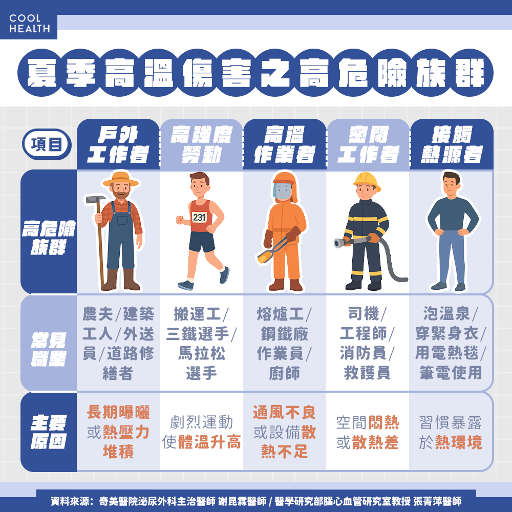夏日炎炎讓生殖系統失靈？ 動物研究：男性陽痿風險恐增加