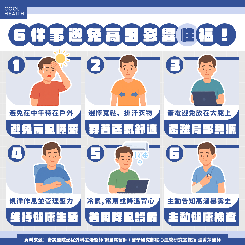 如何避免高溫釀「蟲蟲危機」？ 男性必做6件事保護下半身「性」福