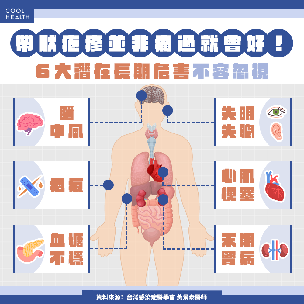 不只要注意疱疹後神經痛! 皮蛇長在臉部恐「失明、失聰」