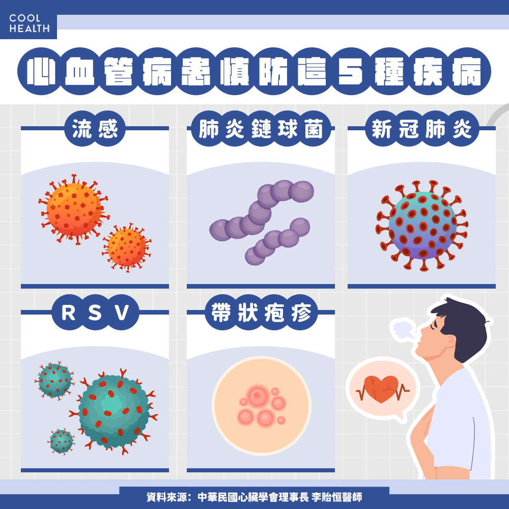 心血管疾病患者必懂! 兩學會共同呼籲預防「5種疾病」