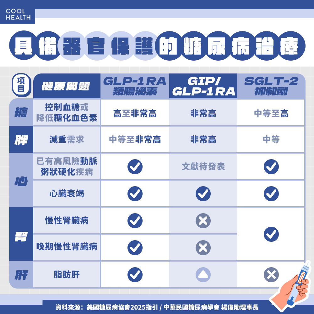 883人「瘦了一卡車重量」！ 病友喜曝：褲頭小兩個Size