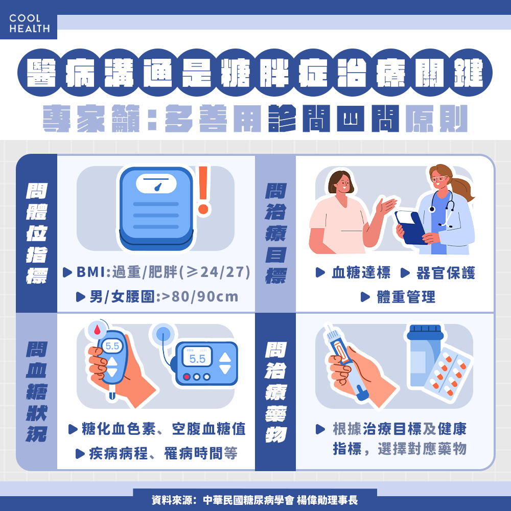 可以保護器官的「瘦瘦筆」！ 研究實證降低心腎共病風險