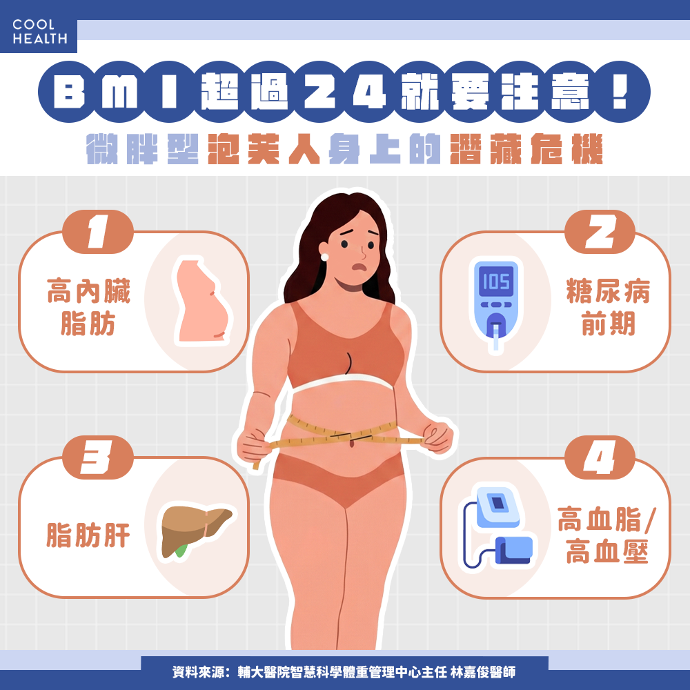 減重不是只看BMI  亞洲人微肥胖仍容易有代謝問題