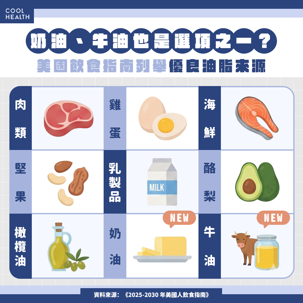 奶油也可視作「健康脂肪」? 含糖飲食「吃再少都有害處」