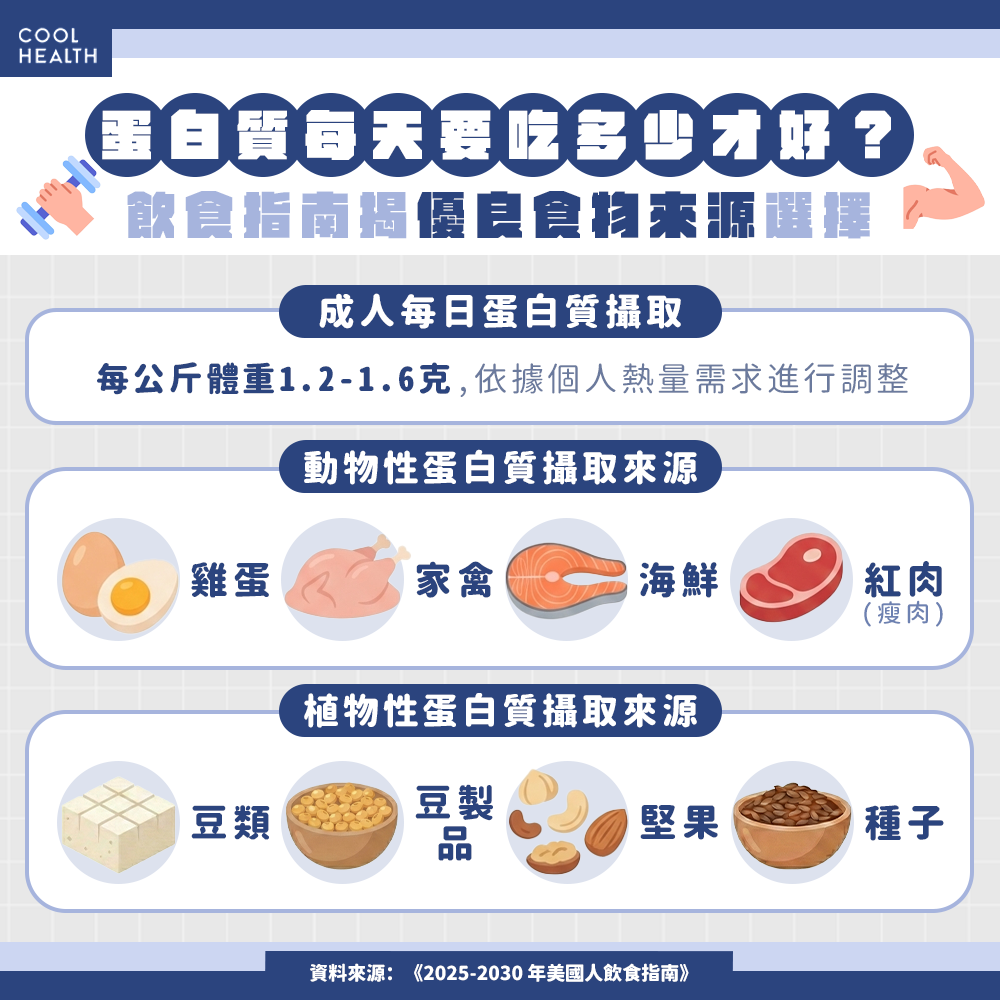 蛋白質每天該吃多少? 全脂、低脂乳製品該怎麼選?