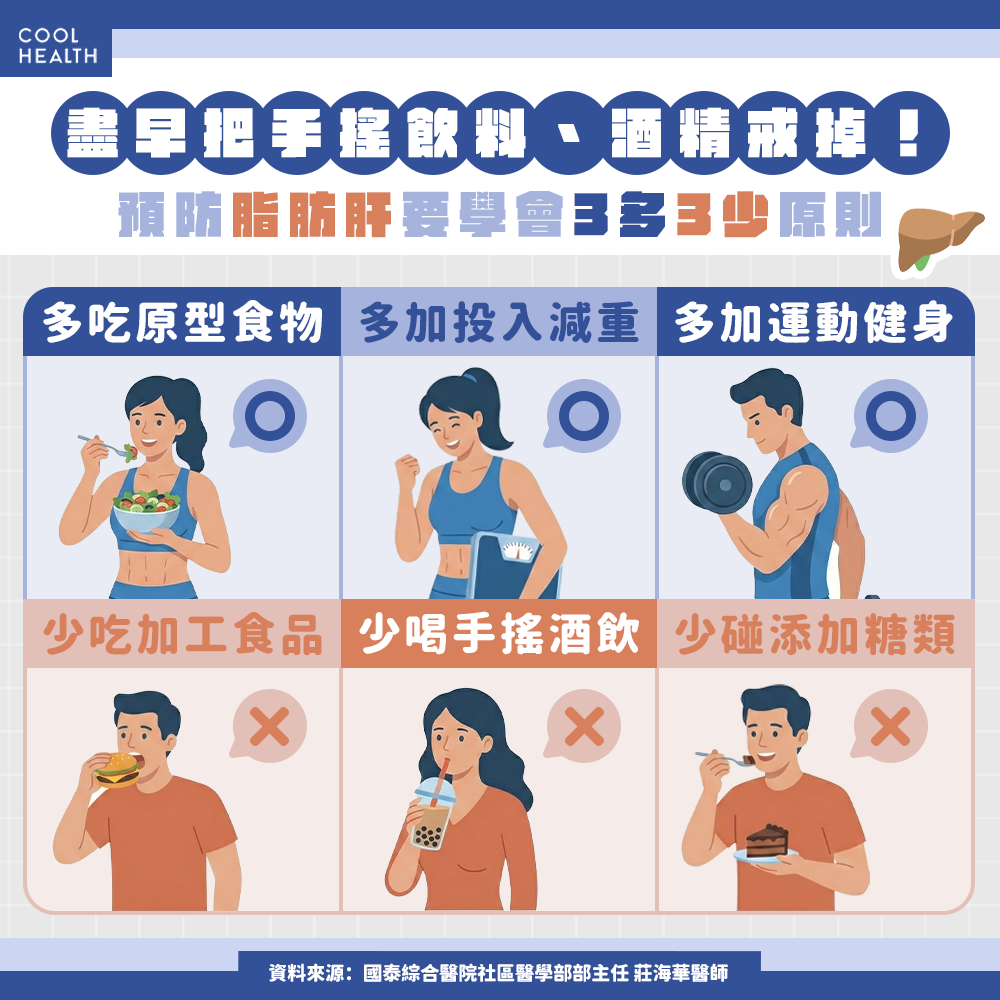 每天運動仍有「爆肝」風險？ 醫籲年輕人：盡早把「這習慣」戒掉