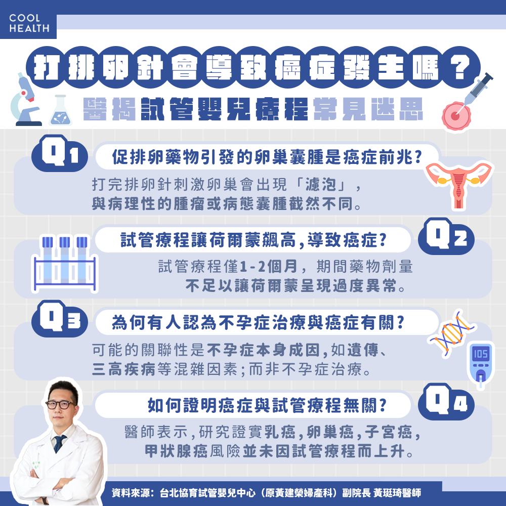 打高劑量排卵針恐致癌？  「囊腫」與「腫瘤」勿混為一談