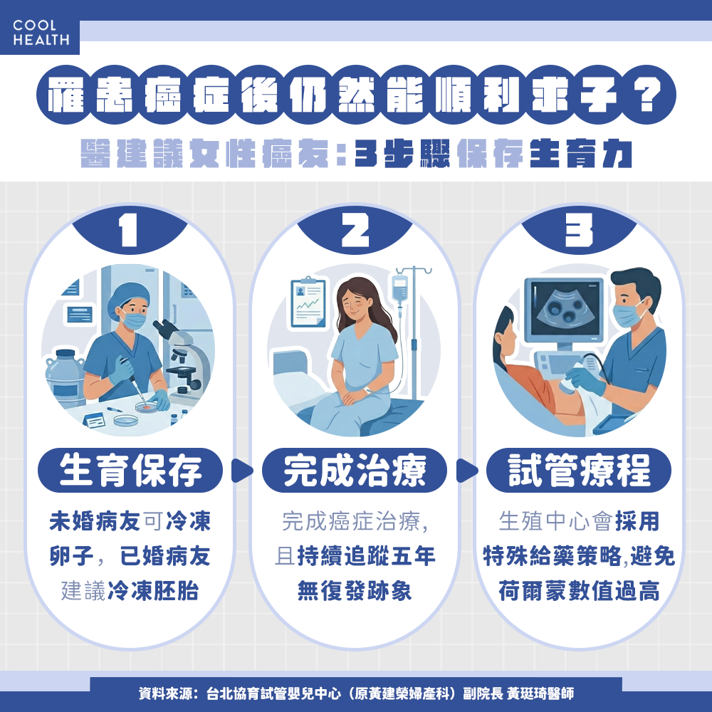 罹患癌症後仍能順利求子！ 及早做1件事維持生育力