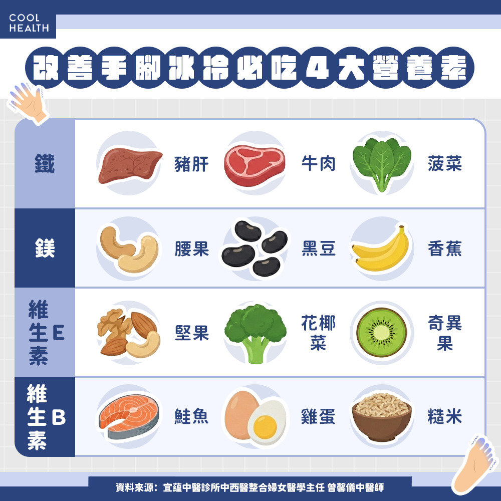 正確飲食幫助改善手腳冰冷 除了維生素還要補這2種礦物質