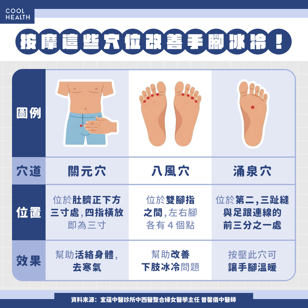 泡腳不是水溫越燙就越好 中醫師曝:不宜超過半小時