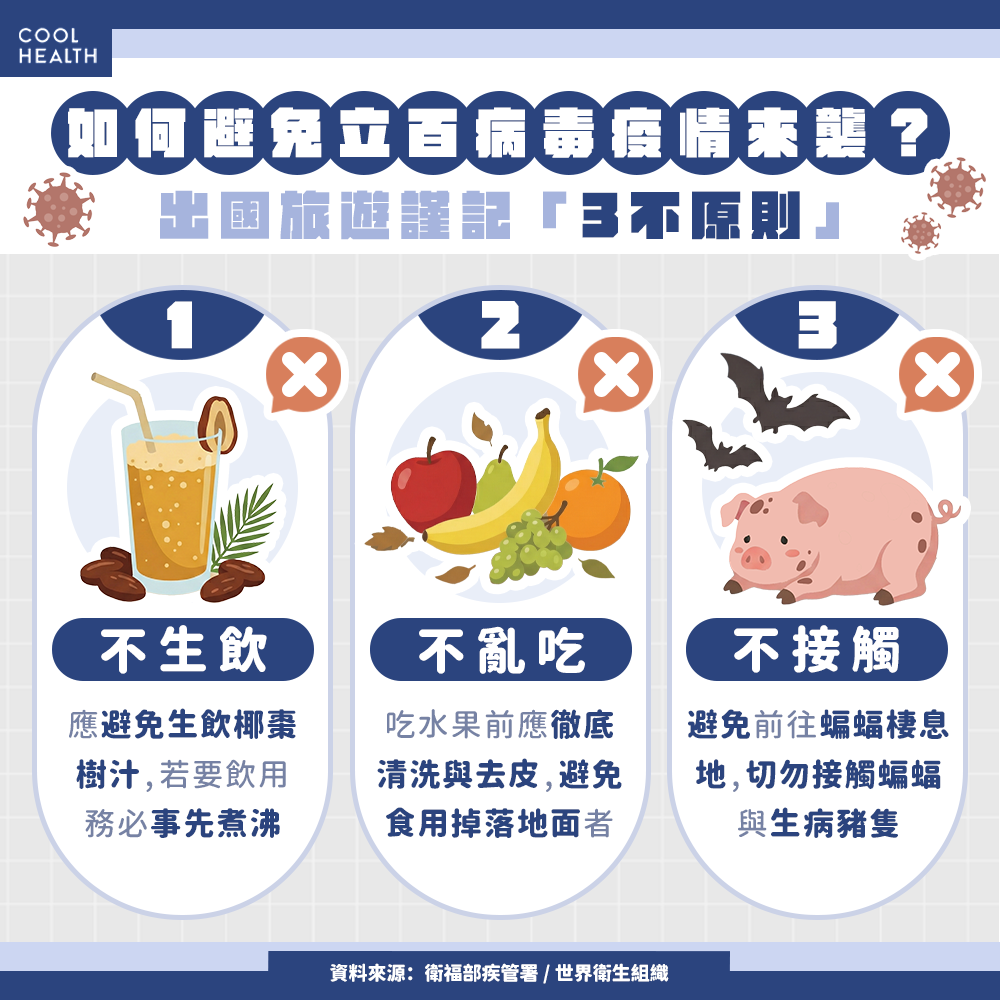 台灣會有「立百病毒」疫情嗎？ 出國旅遊謹記「3不」原則
