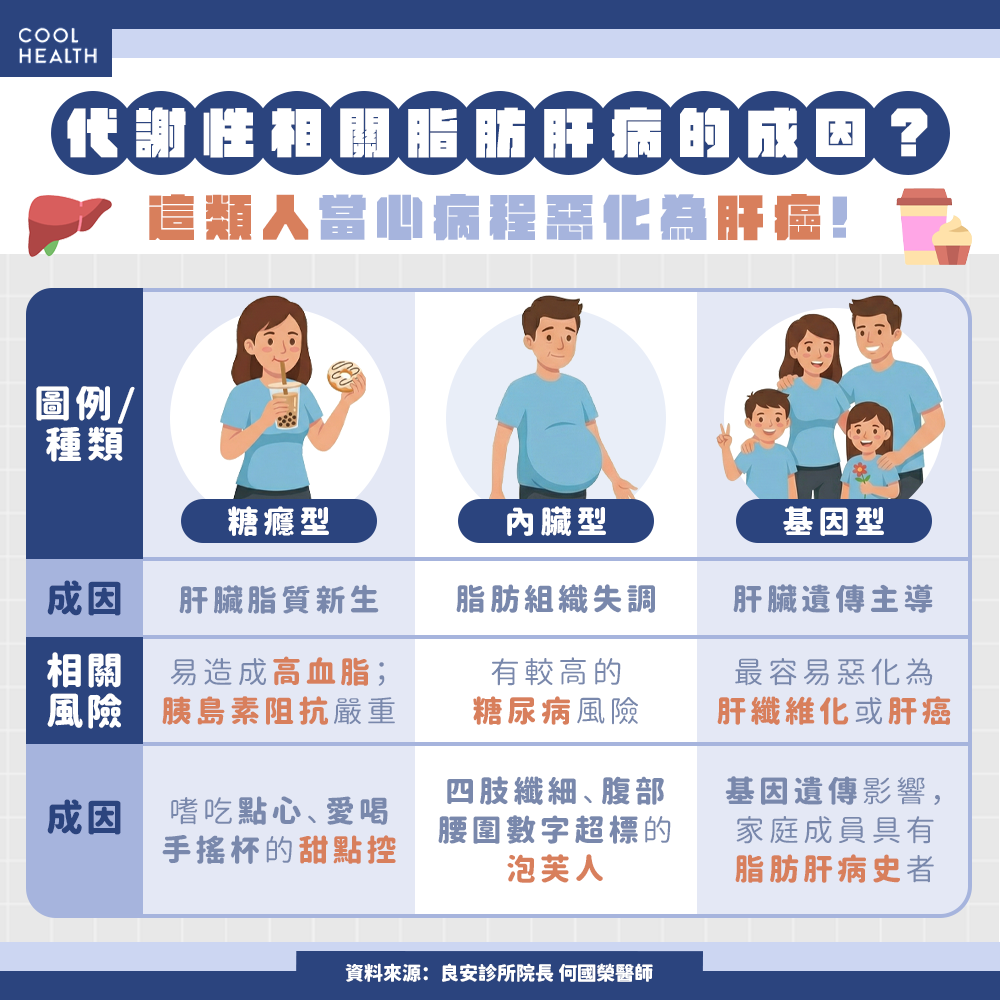 代謝性相關脂肪肝病的成因？ 「這類人」不菸不酒也有危險