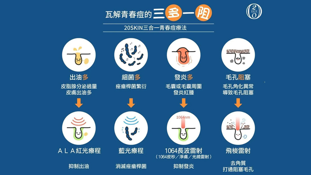 醫師解析口服A酸重點：痘痘族必懂的保濕、防曬與飲食管理重點