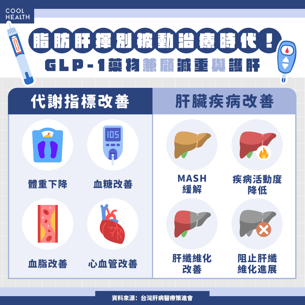 脂肪肝揮別「被動治療」時代！  「這種瘦瘦筆」竟兼顧減重與護肝