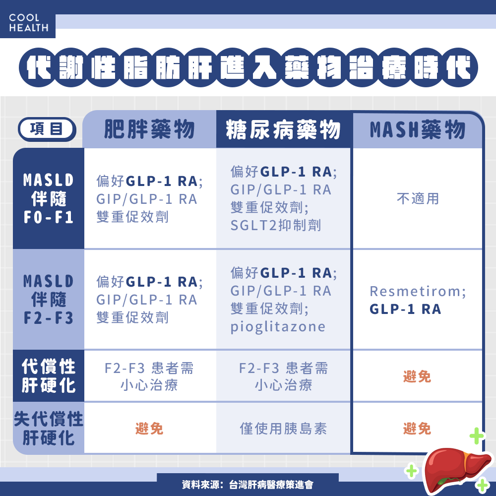 台灣脂肪肝人口超過3成！ 半數分不清「2大肝病」差異