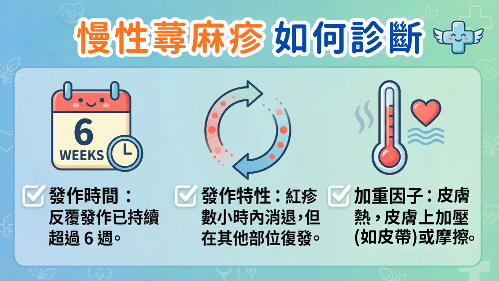 慢性蕁麻疹不止皮膚癢？醫師揭腸道失衡與重金屬等三大隱患