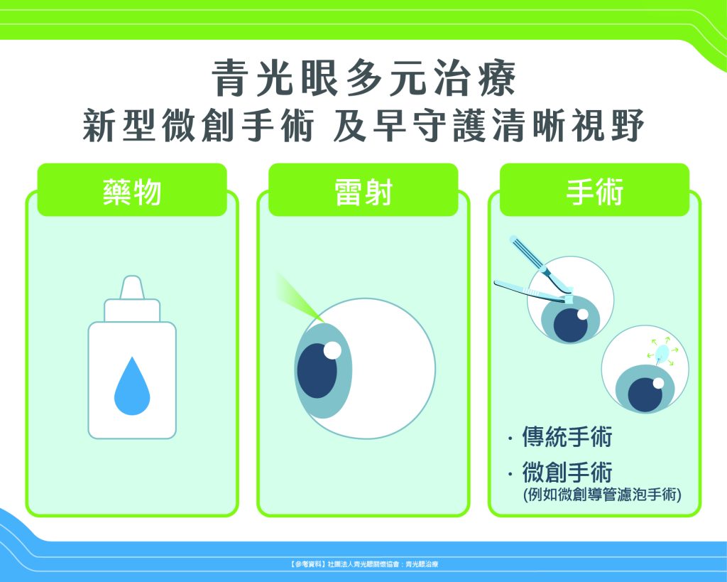 每1dB都要珍惜守護 醫警示留心MD值惡化速度