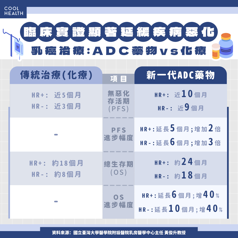 落實健康平權  盼縮短國際治療時間差