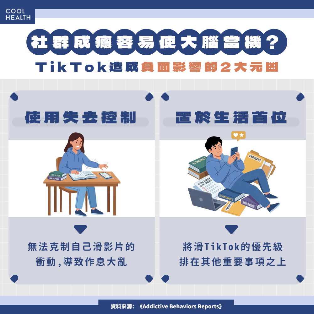 TikTok成癮讓大腦當機？ 造成負面影響的2大元兇