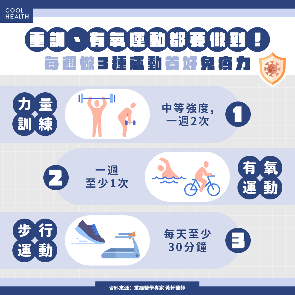 免疫力是「生活節奏」重要指標 3件事最關鍵「但大家都忽略」