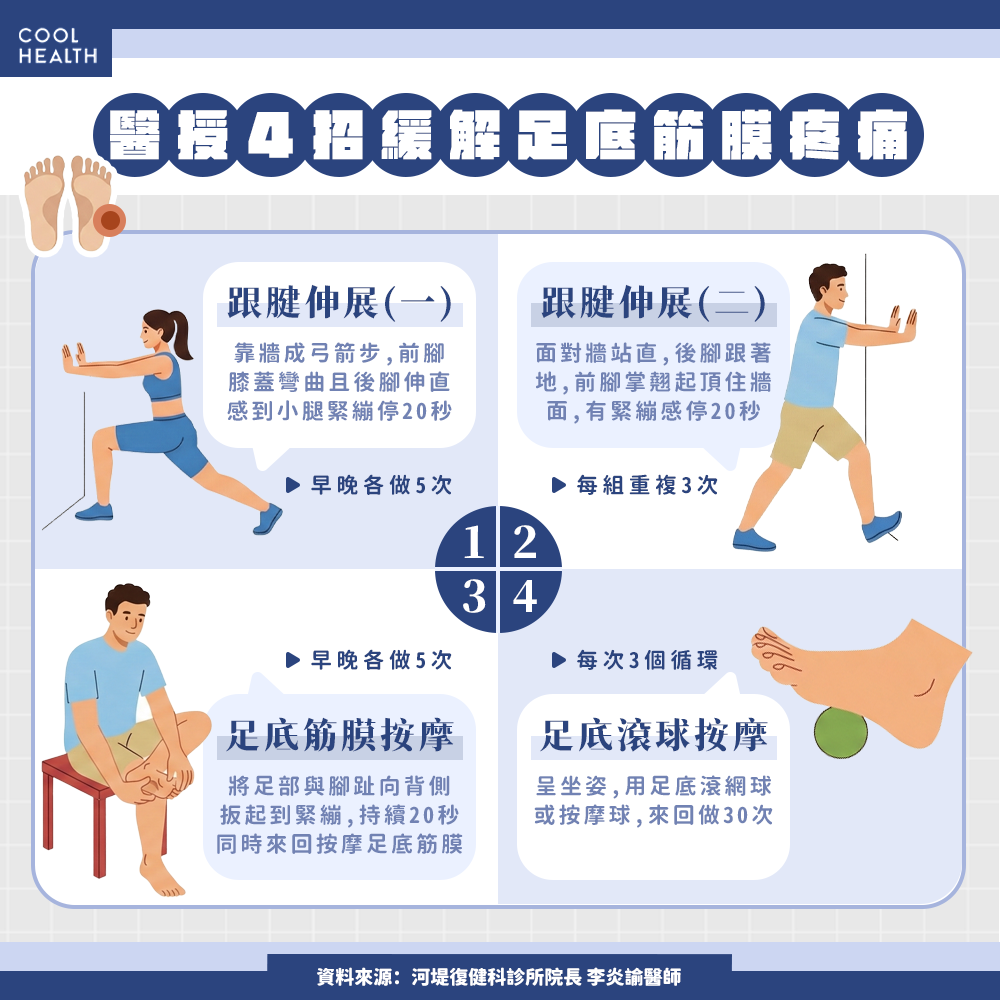 足底筋膜疼痛如何緩解? 醫教4招:不只足底滾球有用