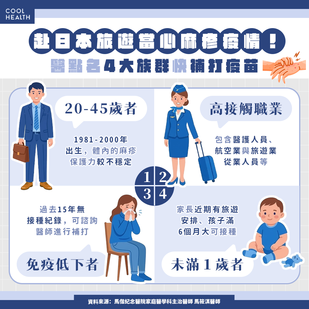 赴日旅遊當心帶病回國! 醫點名「4大族群」快補打疫苗