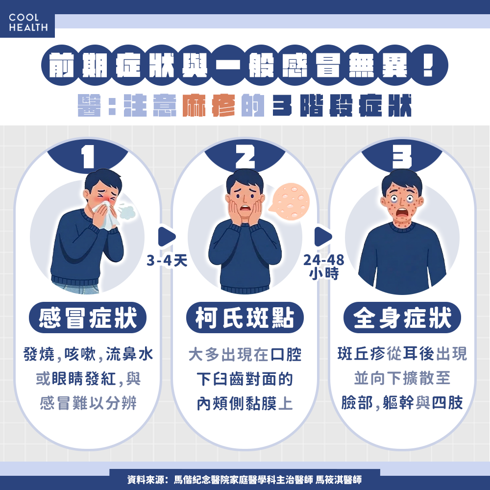 前期症狀與一般感冒無異 如何知道自己是否感染麻疹?