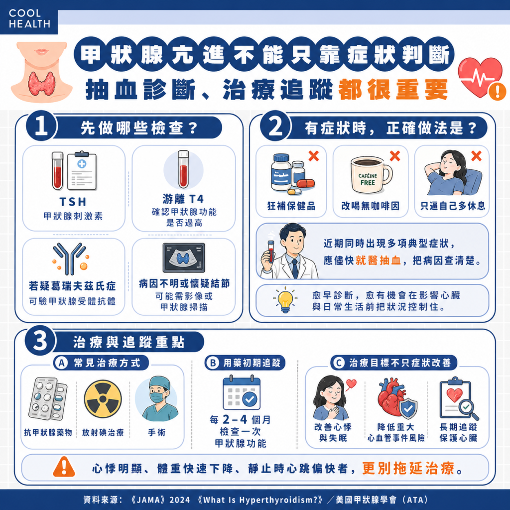 甲狀腺亢進怎麼診斷？ 抽血檢查是第一步