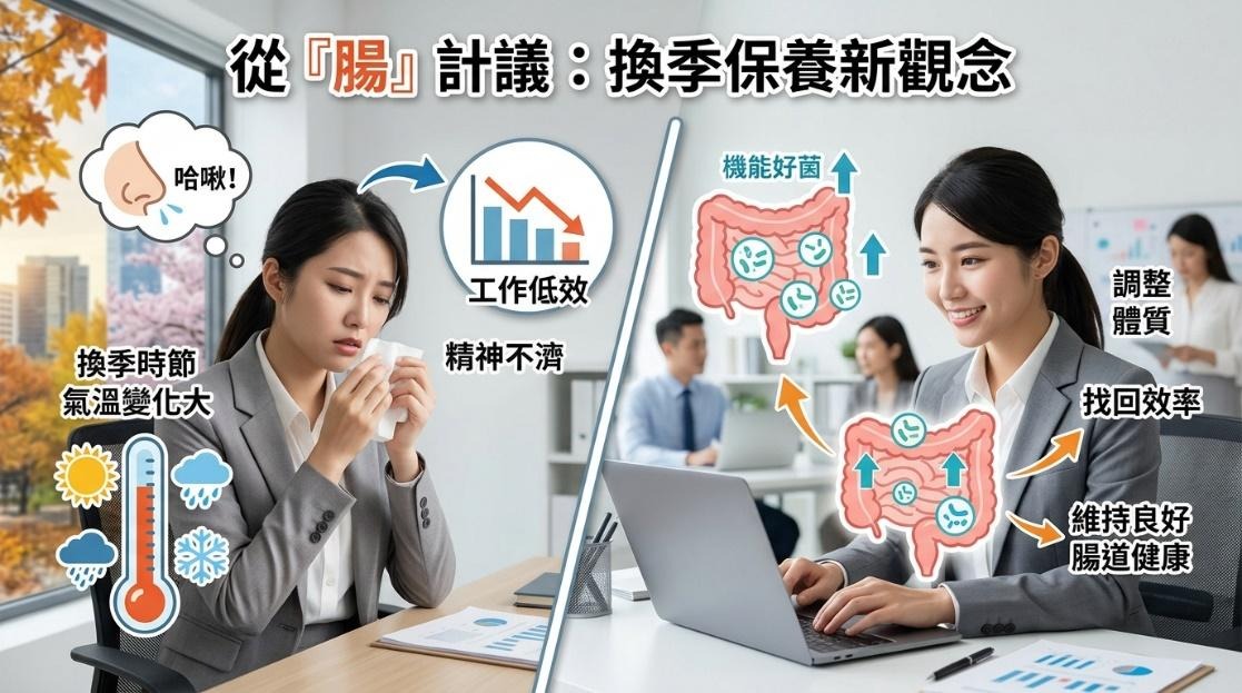 換季哈啾停不下來？日常保養可從腸道環境著手