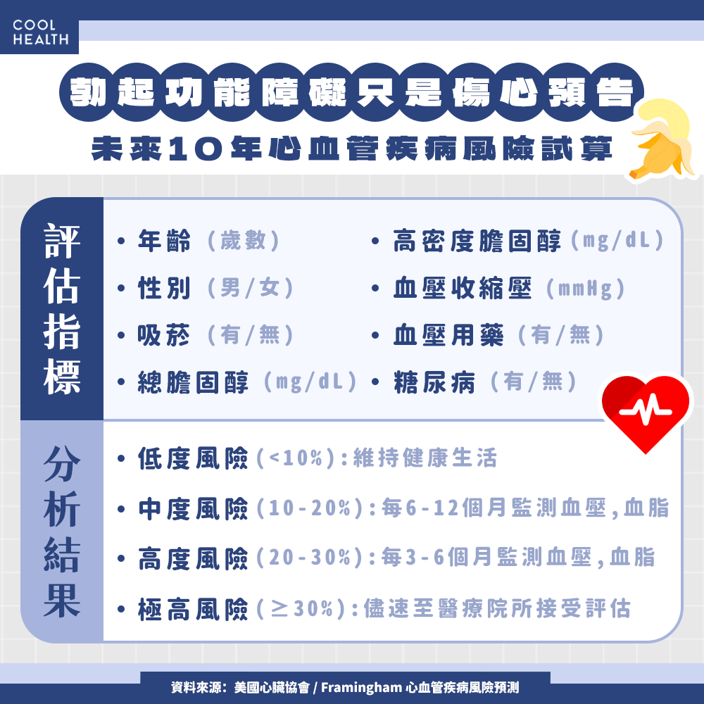 威而鋼不是人人都能吃！ 這類人亂用恐增加風險