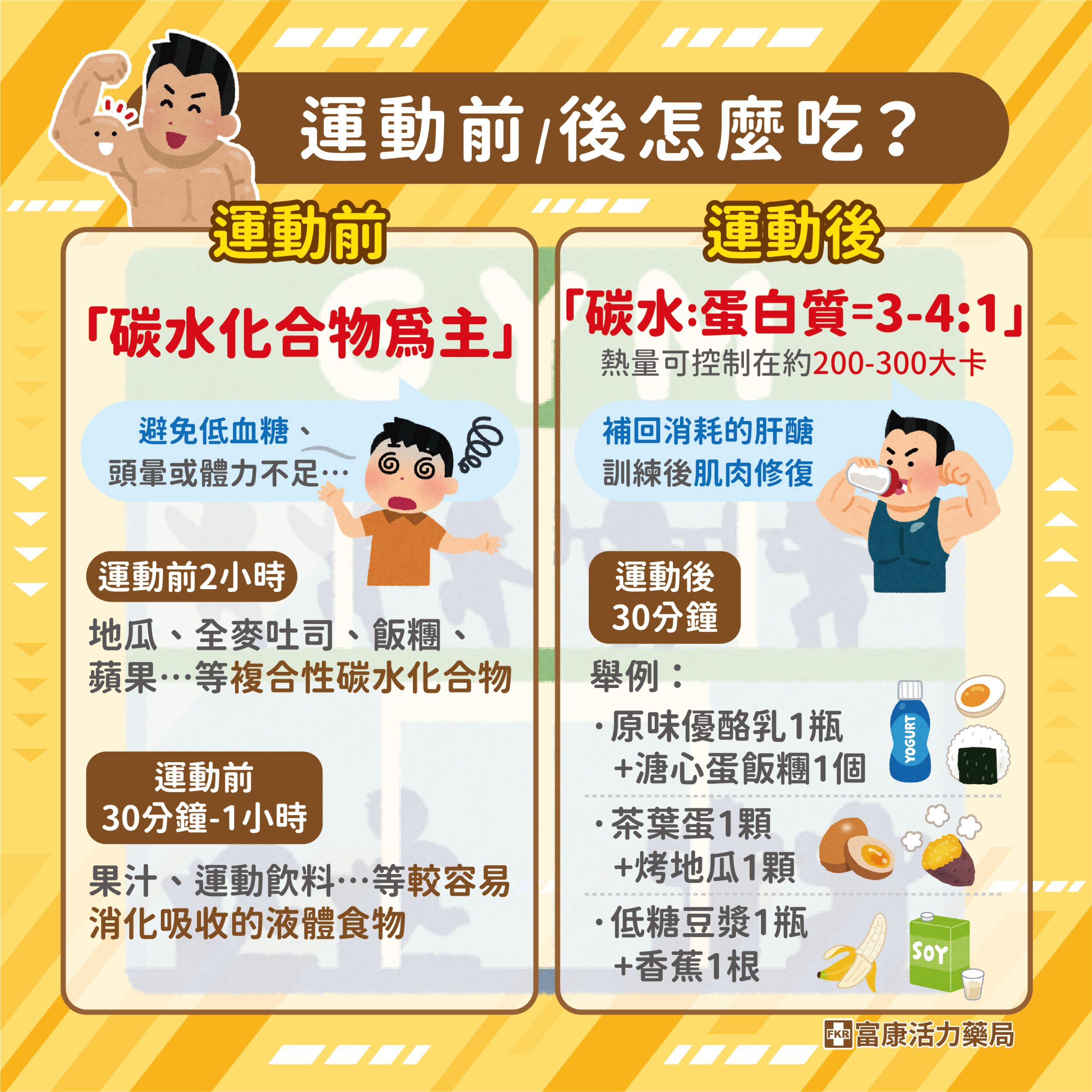 運動不只補高蛋白！營養師解析運動前後營養補充與13種熱門保健成分