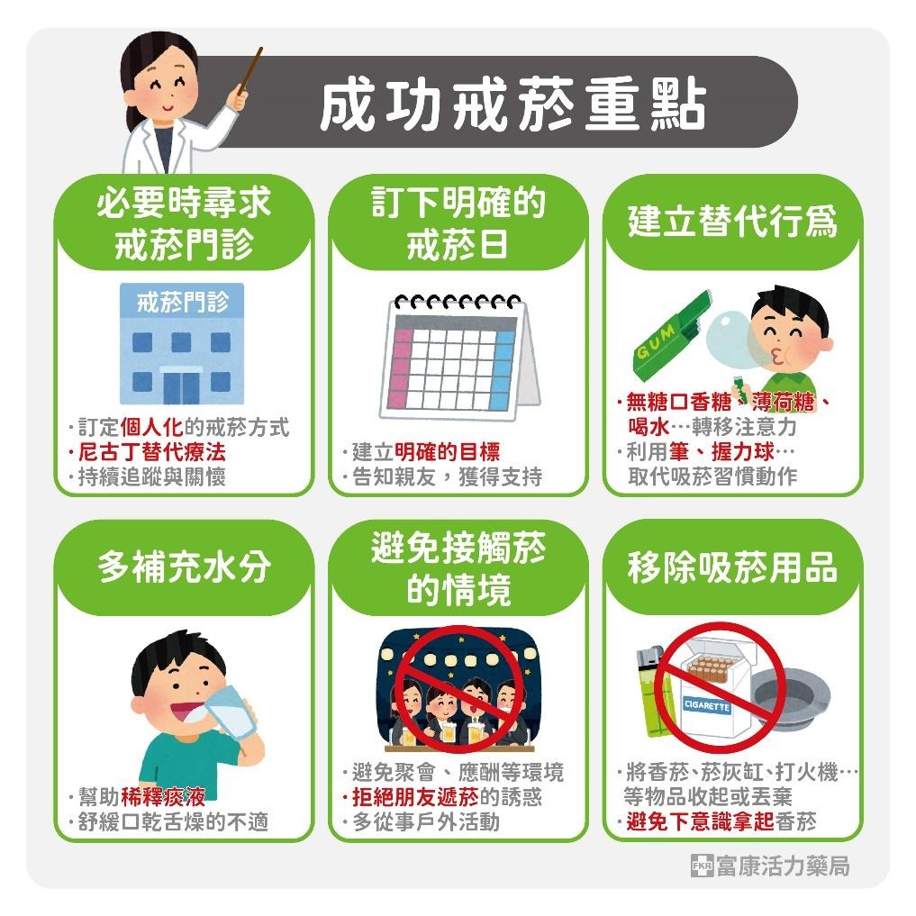 二手菸、三手菸比你想得更可怕！藥師提醒：不只傷身，還可能加速營養流失