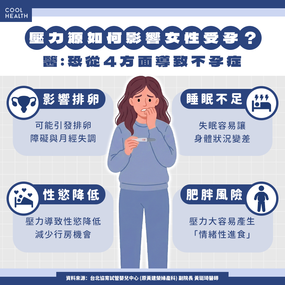 壓力如何影響女性受孕？ 「間接效應」恐導致內分泌大亂