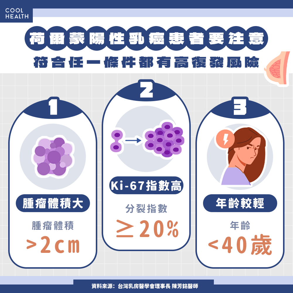 癌症用藥應接軌國際指引！ 專家推「防癌3好球」健康倡議