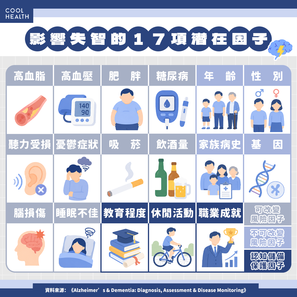 有這基因失智風險更高? 研究:1 關鍵因子可能抵銷影響