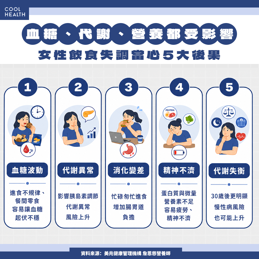 血糖、代謝、營養都受影響？ 30歲後「飲食失常」代價恐更高