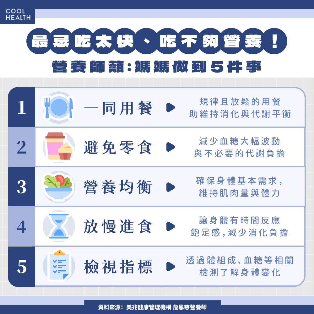 最忌吃太快、吃不夠營養！ 營養師籲：回家勸媽媽改掉5習慣
