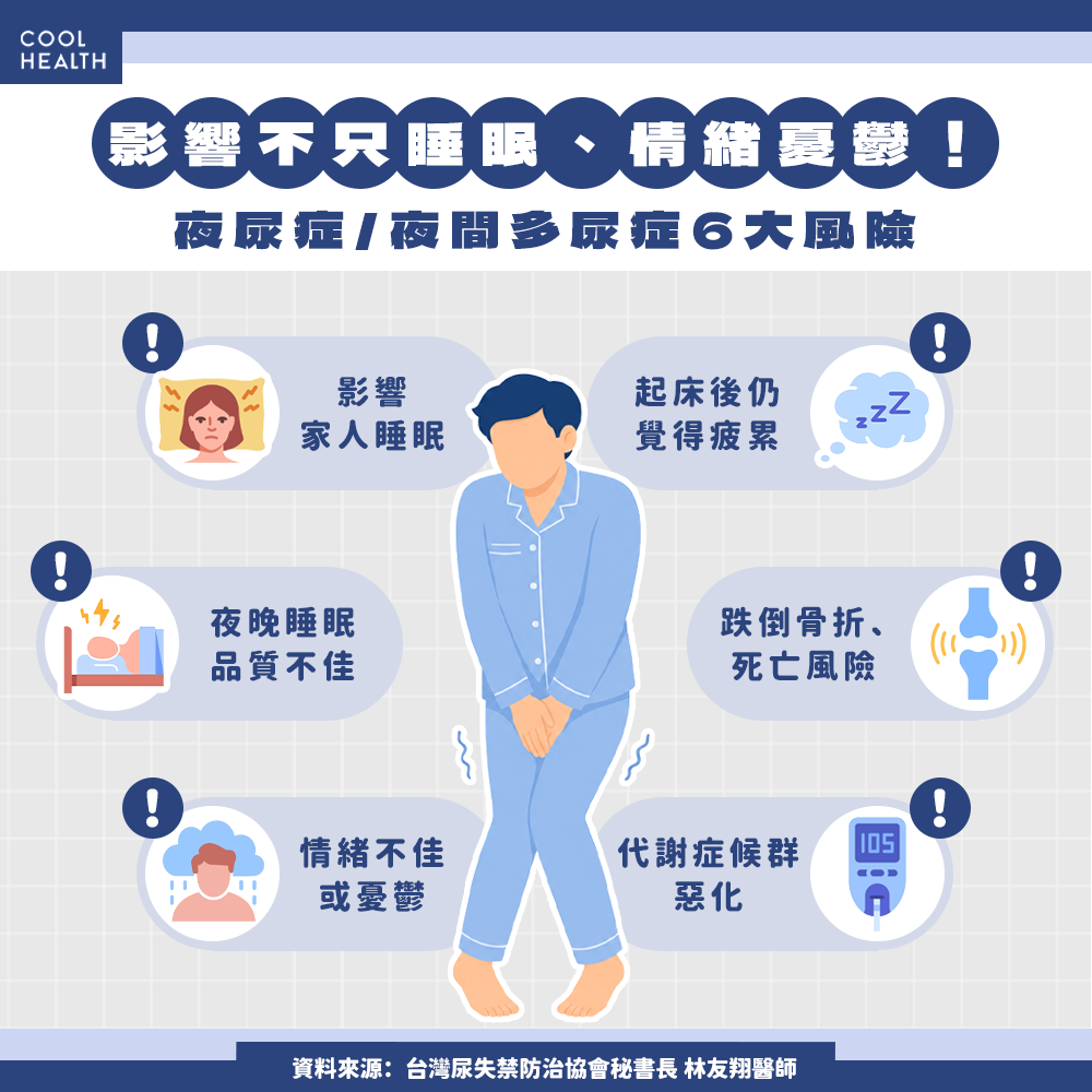 過半男性一「忍」就是兩年？ 夜尿恐影響性功能、引起跌倒