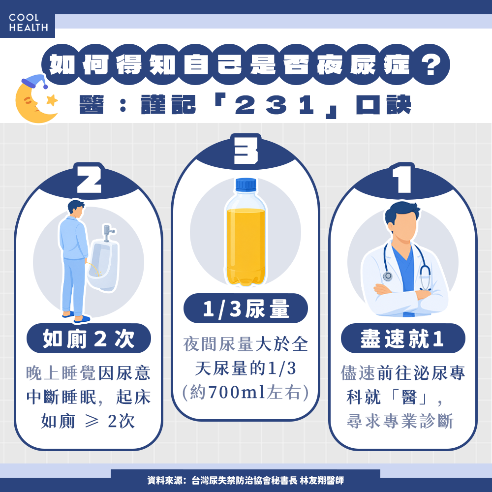 不是忍得住就沒事！ 逾7成夜尿男從未就醫