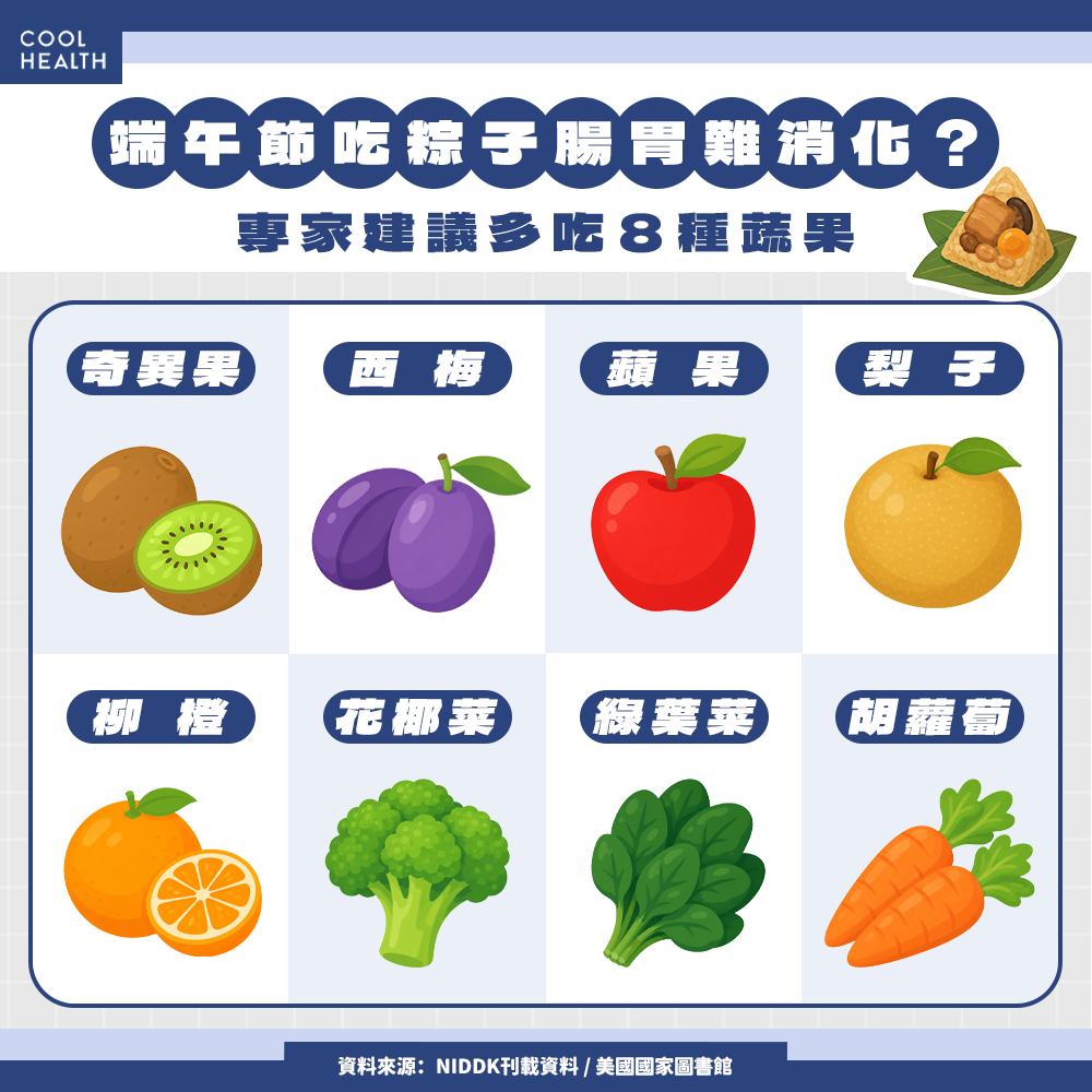 端午節不想要負擔太沉「粽」 快吃8種蔬果幫助消化