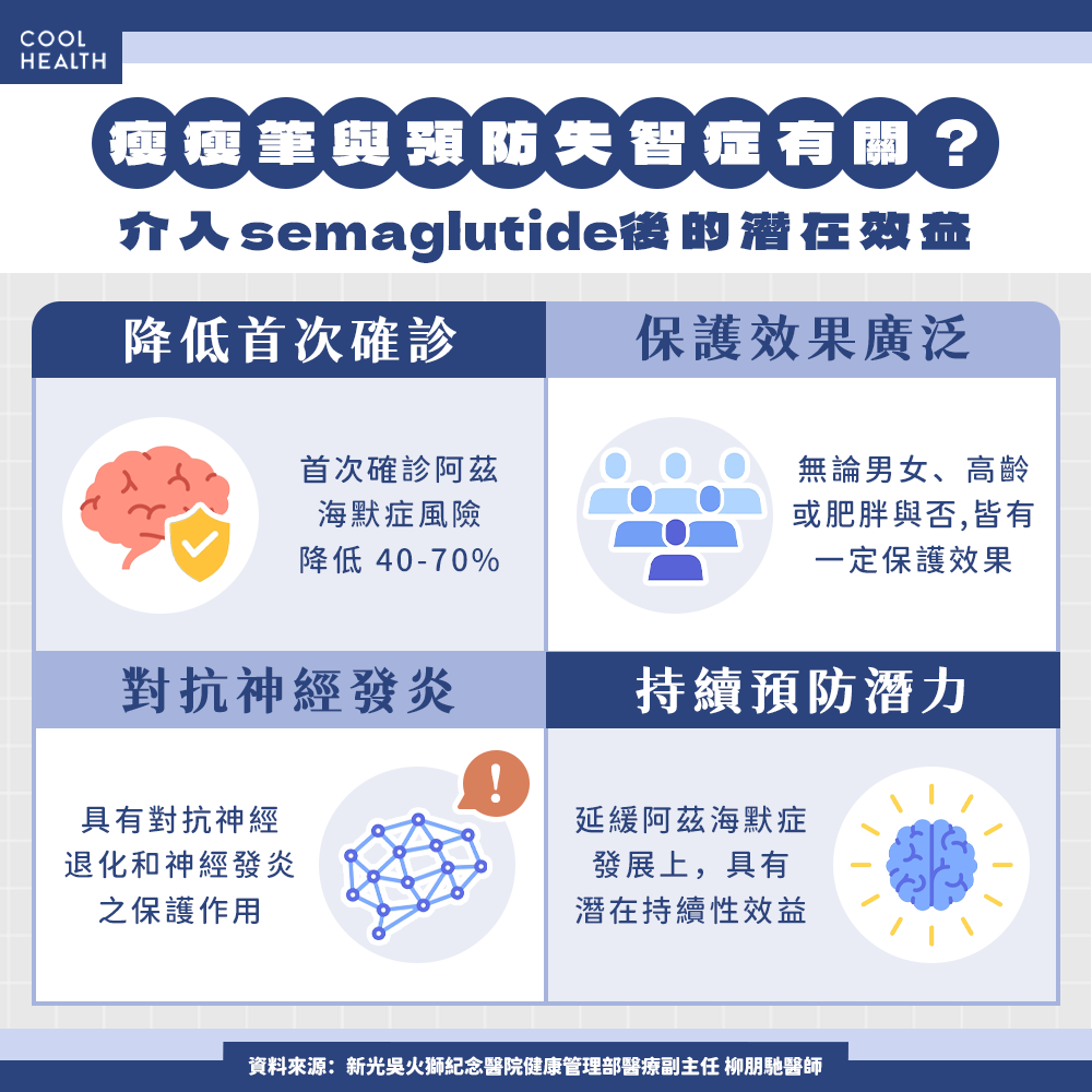 七種降糖藥同場較勁! semaglutide「神經保護」好處顯著?