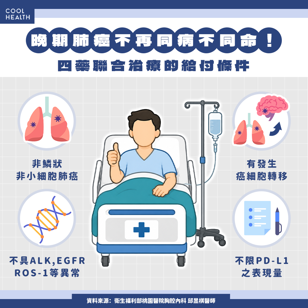 健保全面放寬給付免驗PD-L1！ 40歲男肺癌腦轉移仍可重返家庭、職場