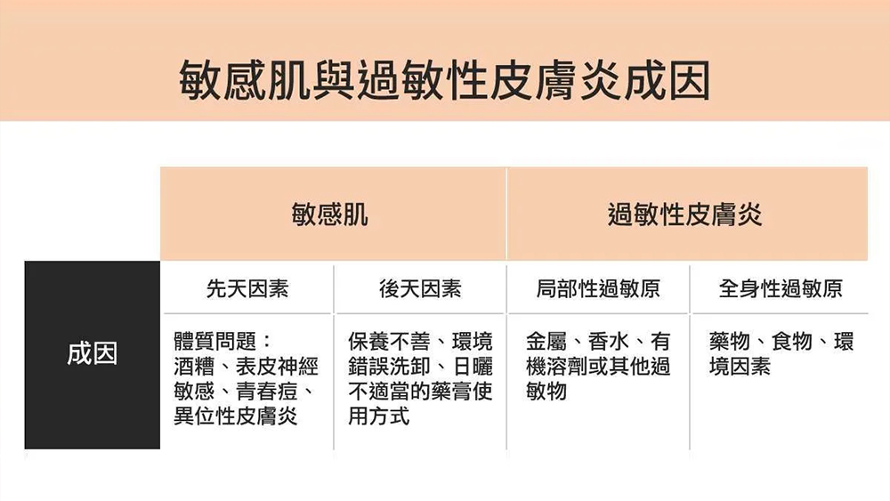 擦保養品就刺痛、皮膚一直發癢？皮膚科解析敏感肌與過敏性皮膚炎的差異