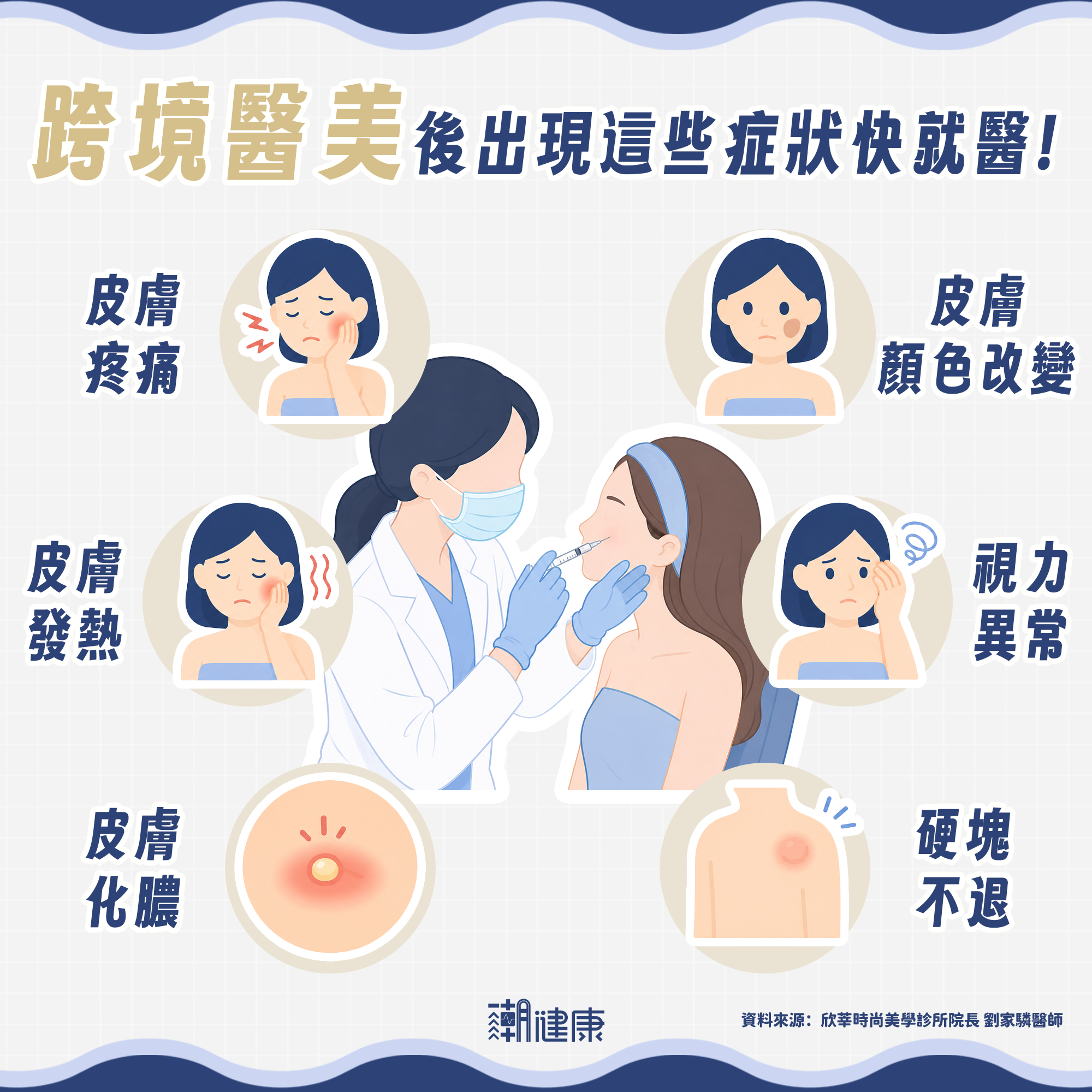 出現紅、腫、熱、痛或快速惡化　不要只靠網路問診