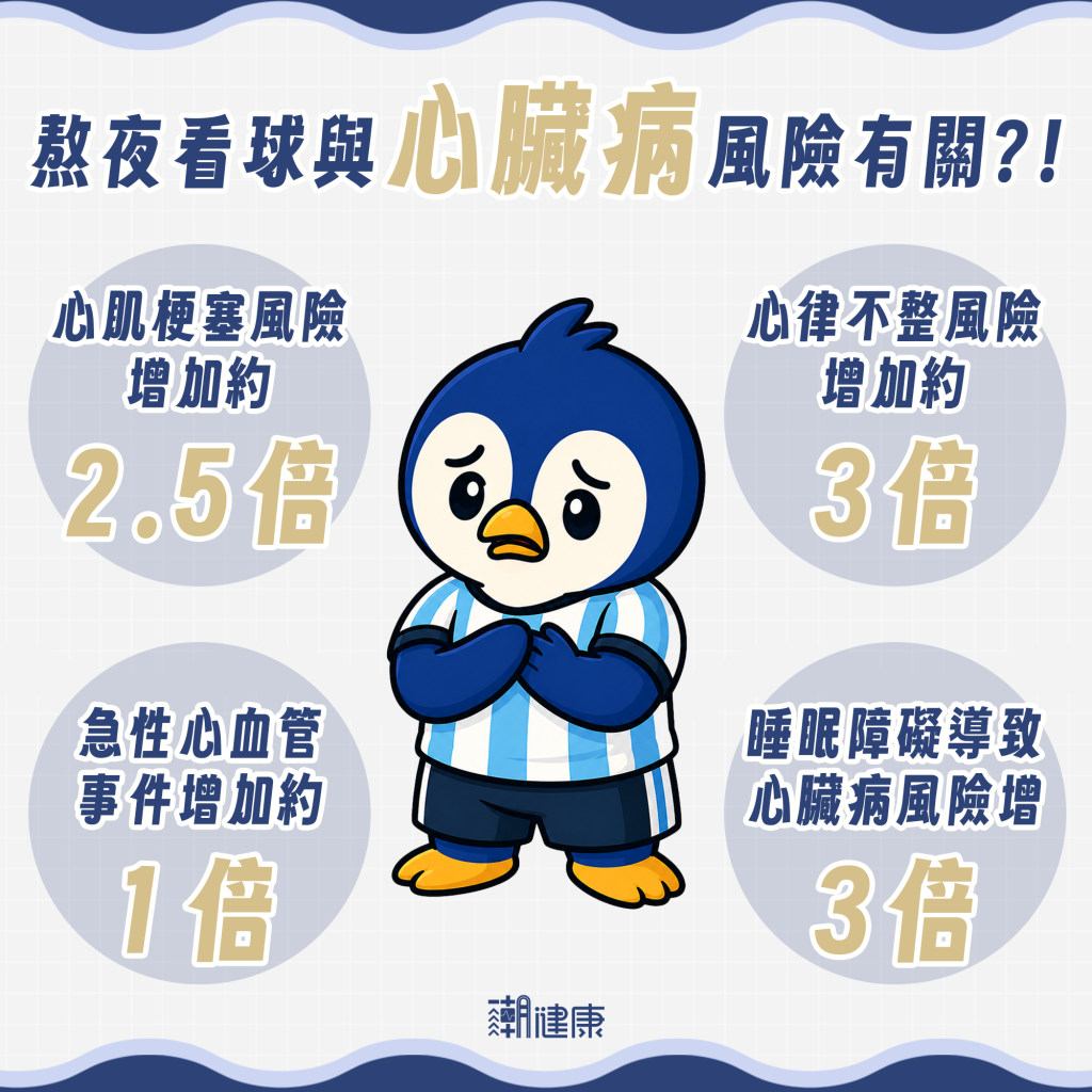看一場球，心臟病風險竟增加逾一倍？