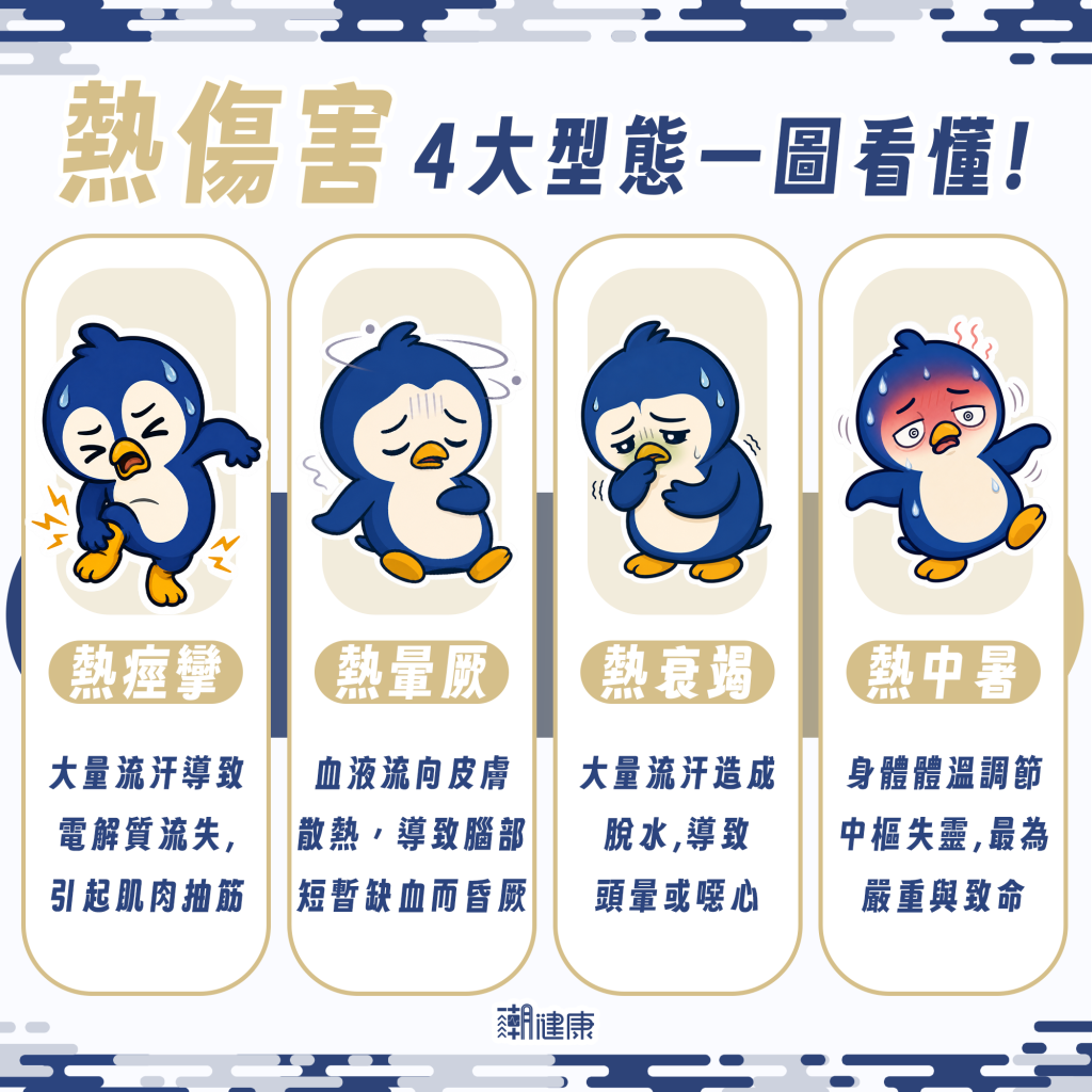 熱傷害不只中暑 4種型態一次看
